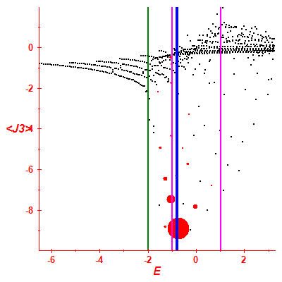 Peres lattice <J3>